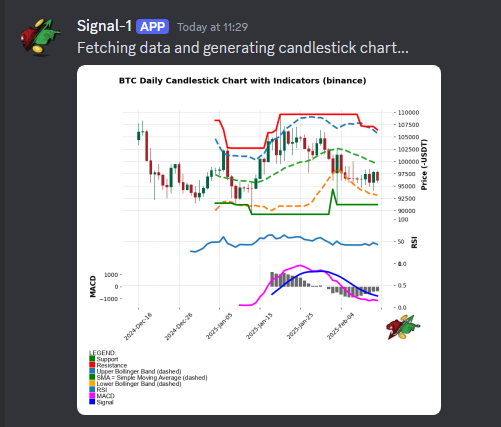 !candlestick binance BTC