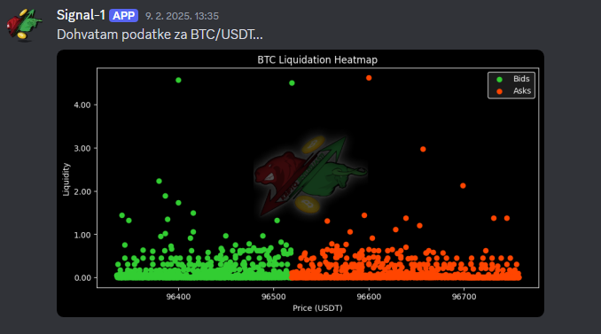 !analyzeh BTC