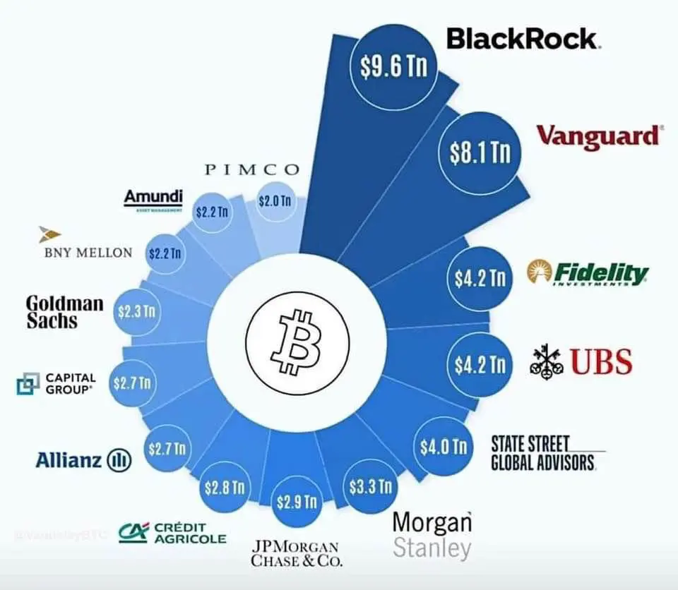 13 najvećih u svijetu investicija