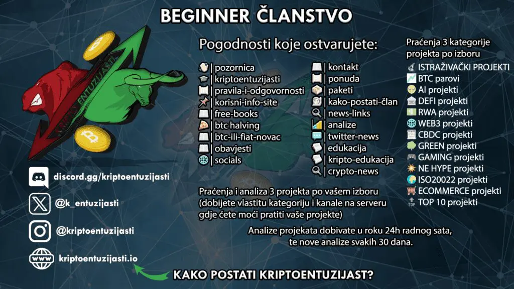 beginner članstvo, član na 3 mjeseca, kriptoentuzijasti