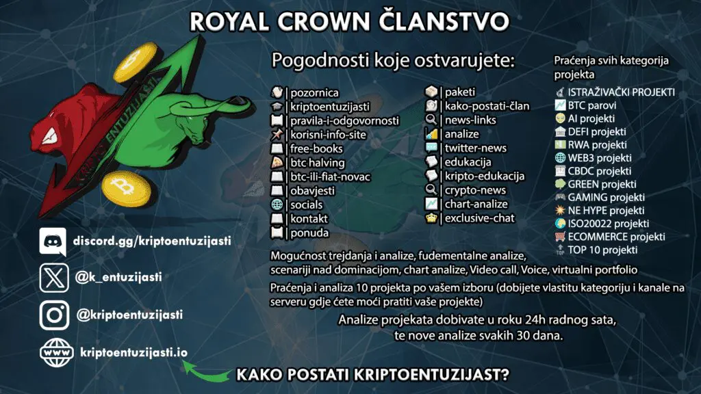 royal crown članstvo