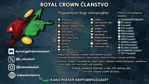 kriptoentuzijasti, beginner članstvo, royal crown članstvo