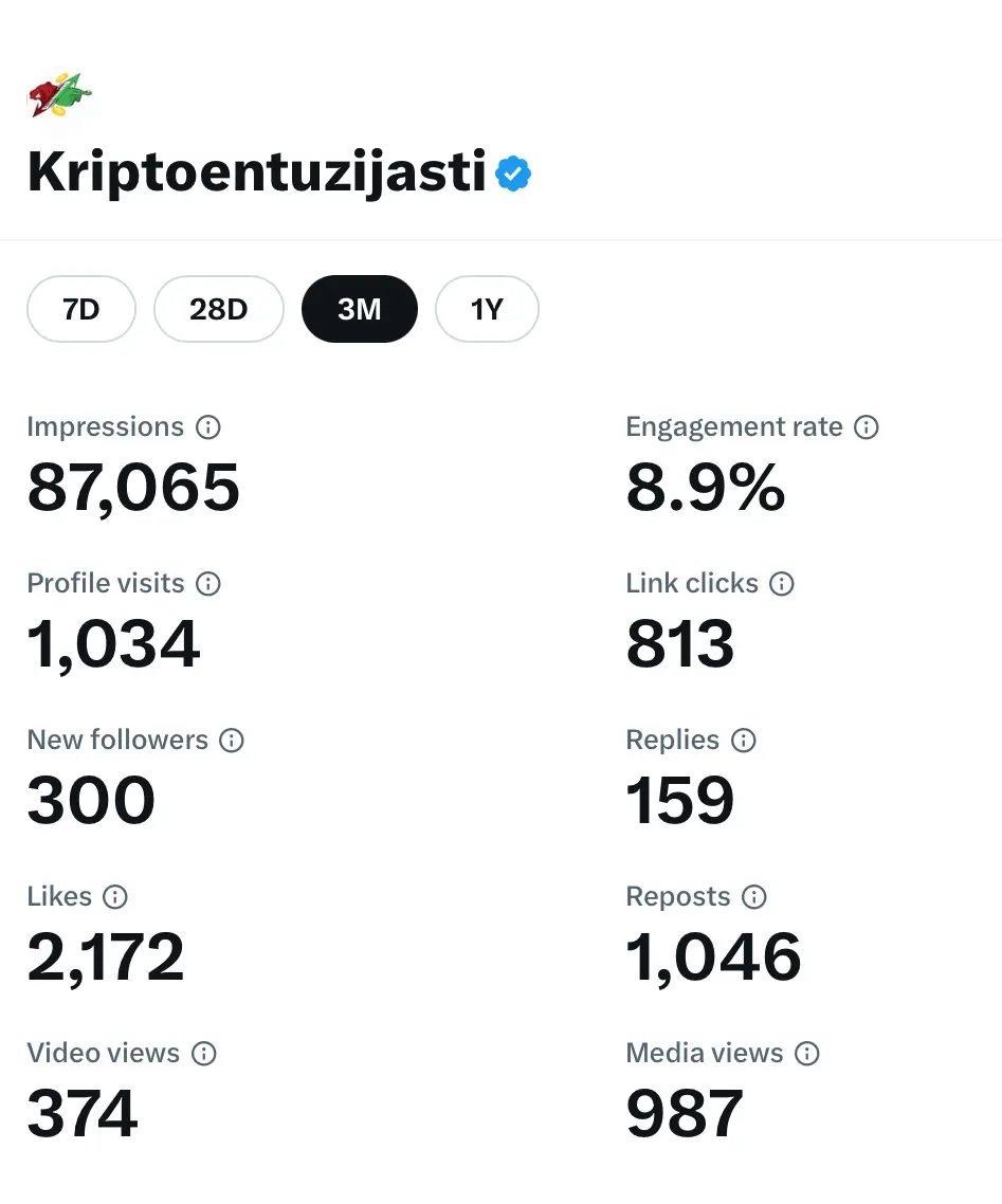 Kriptoentuzijasti - Od Ponoćnog Razgovora do Vrtoglavog Uspjeha