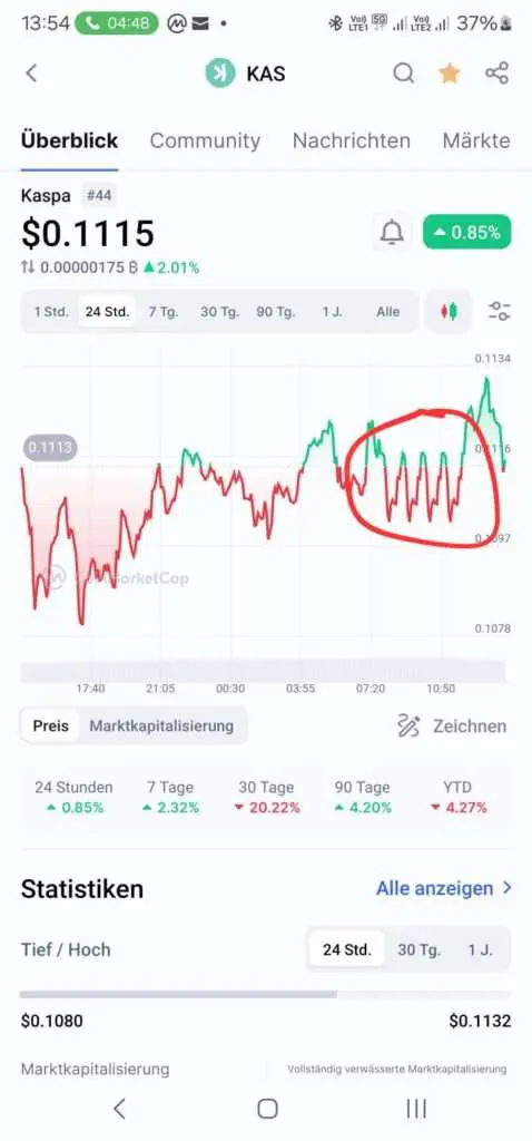 Greška na Coin Market Capu, kripto