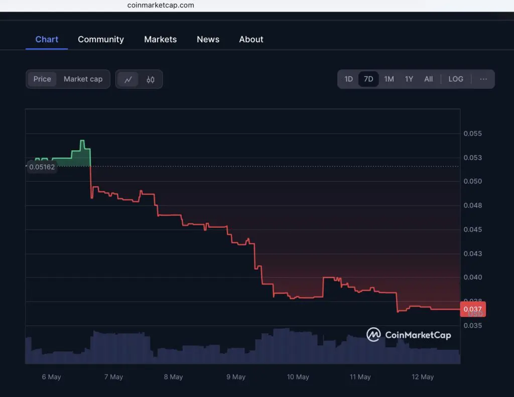 Eveai token, Kriptovalutu, infografiku, kriptoentuzijasti