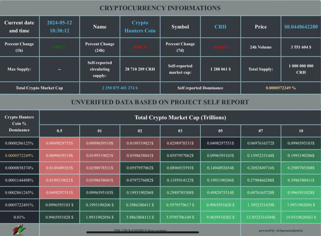 Crypto Hunters Coin (CRH token), kratanje, kriptoentuzijasti