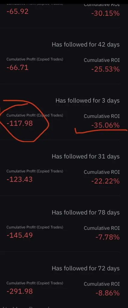 Super Profitabilni Copy Traderi: Iza Zavjese Impresivnih Povrata