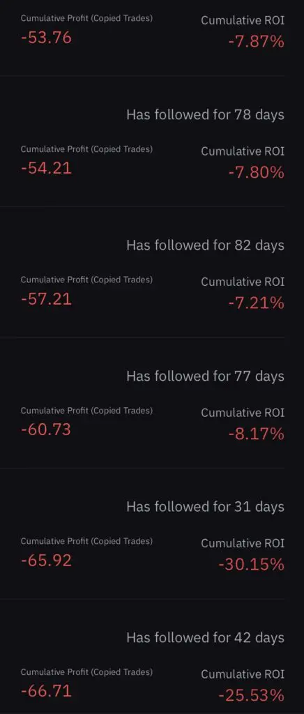 Super Profitabilni Copy Traderi: Iza Zavjese Impresivnih Povrata