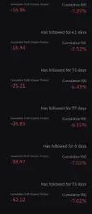 Super Profitabilni Copy Traderi: Iza Zavjese Impresivnih Povrata