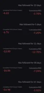 Super Profitabilni Copy Traderi: Iza Zavjese Impresivnih Povrata