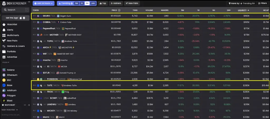 Oprezno sa ulaganjem u crypto