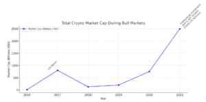 Nevjerojatni priljevi, kripto tržište, kriptoentuzijasti