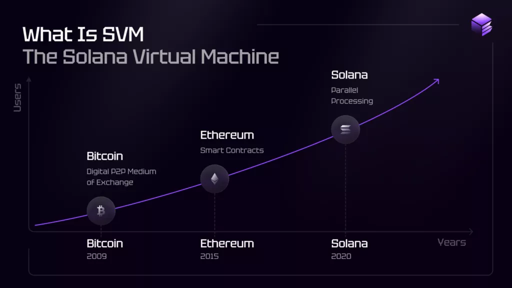 kriptoentuzijasti ,ethereum,tokenomija, solana vm