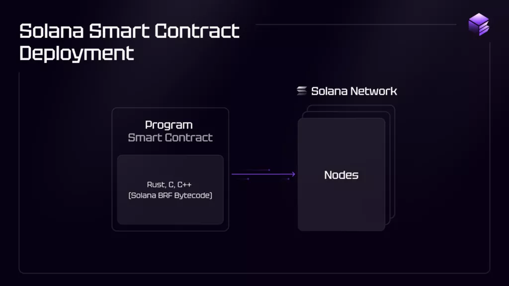 kriptoentuzijasti ,ethereum,tokenomija, solana vm