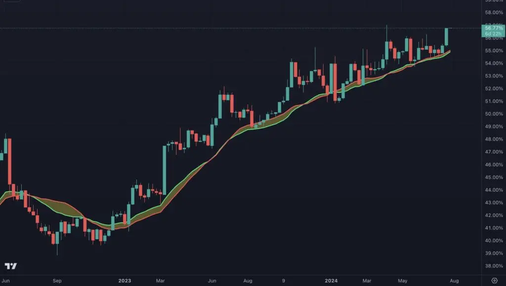 bitcoin:%20Otvoreni%20Interes%20na%20Najvi%C5%A1oj%20Razini%20Svih%20Vremena