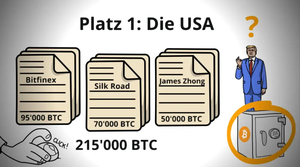 Provjerite koja država ima najviše bitcoina,namjerama,digitalnom valutom,strategijama,količinama,Šta će ove države uraditi sa svojim rezervama bitcoina,4. El Salvador – 5,846 BTC