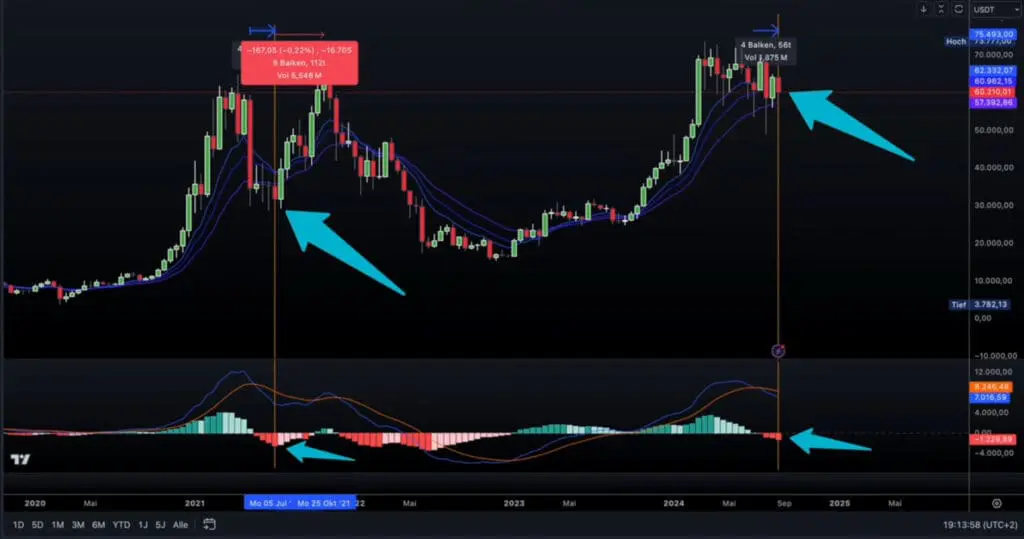 BTC buducnost