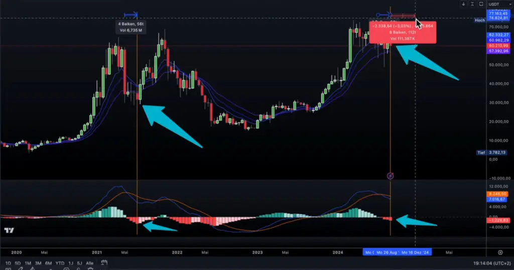 BTC buducnost