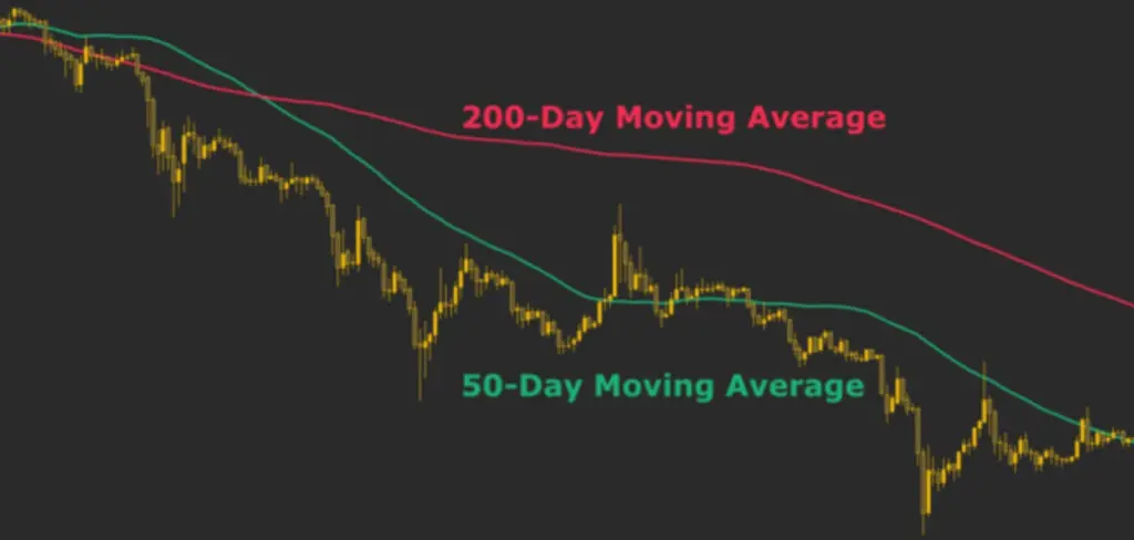 Bitcoin smrtni križ (death cross) se približava