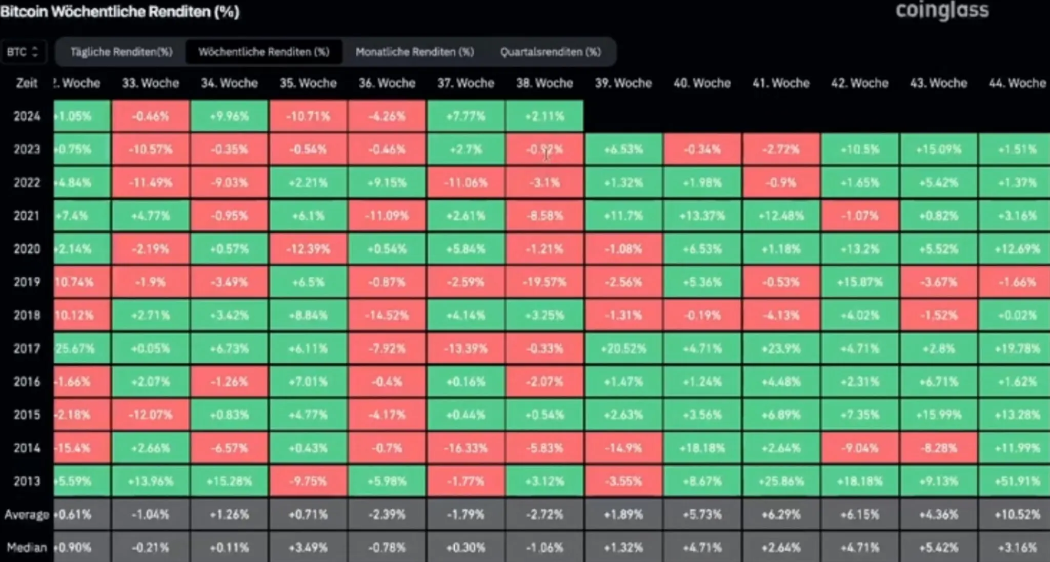 BULLRUN ili CRASH?