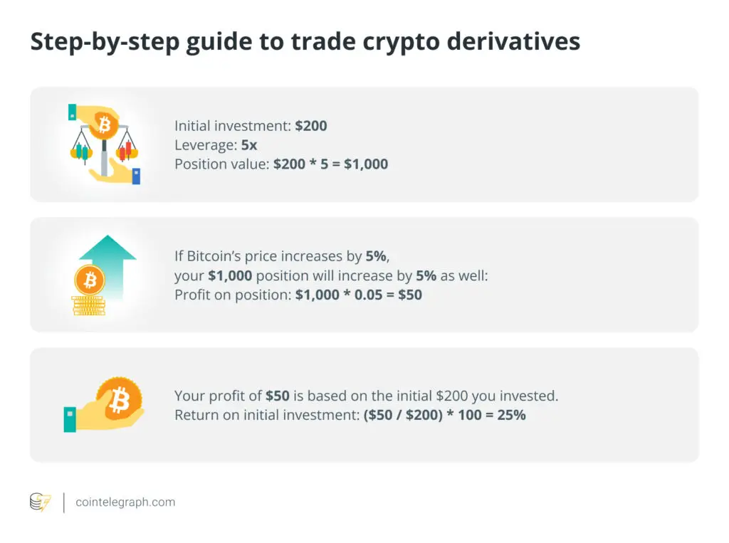 korak po korak kako trgovati kripto derivatima