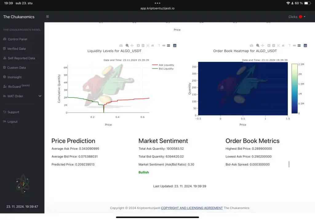 Sveobuhvatan pregled ALGO/USDT trgovanja s metrikama likvidnosti i sentimenta na burzi.