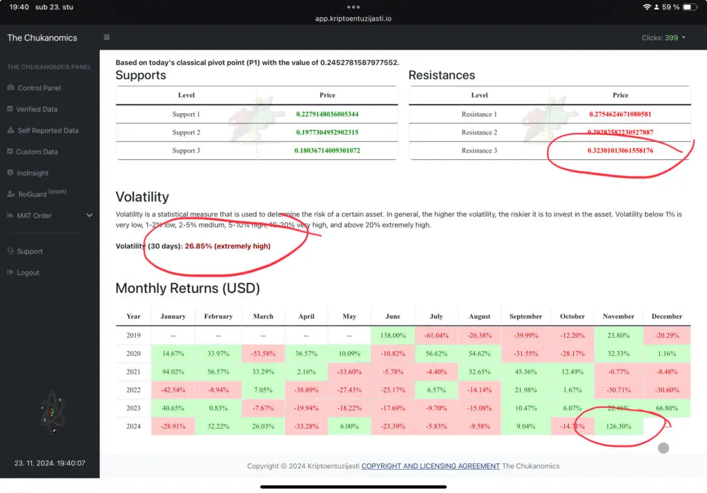Financijska analiza s Chukanomics: podaci o volatilnosti, mjesečnim povratima i pivotnim razinama.