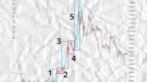 Financial Chart Candlestick Patterns Scaled