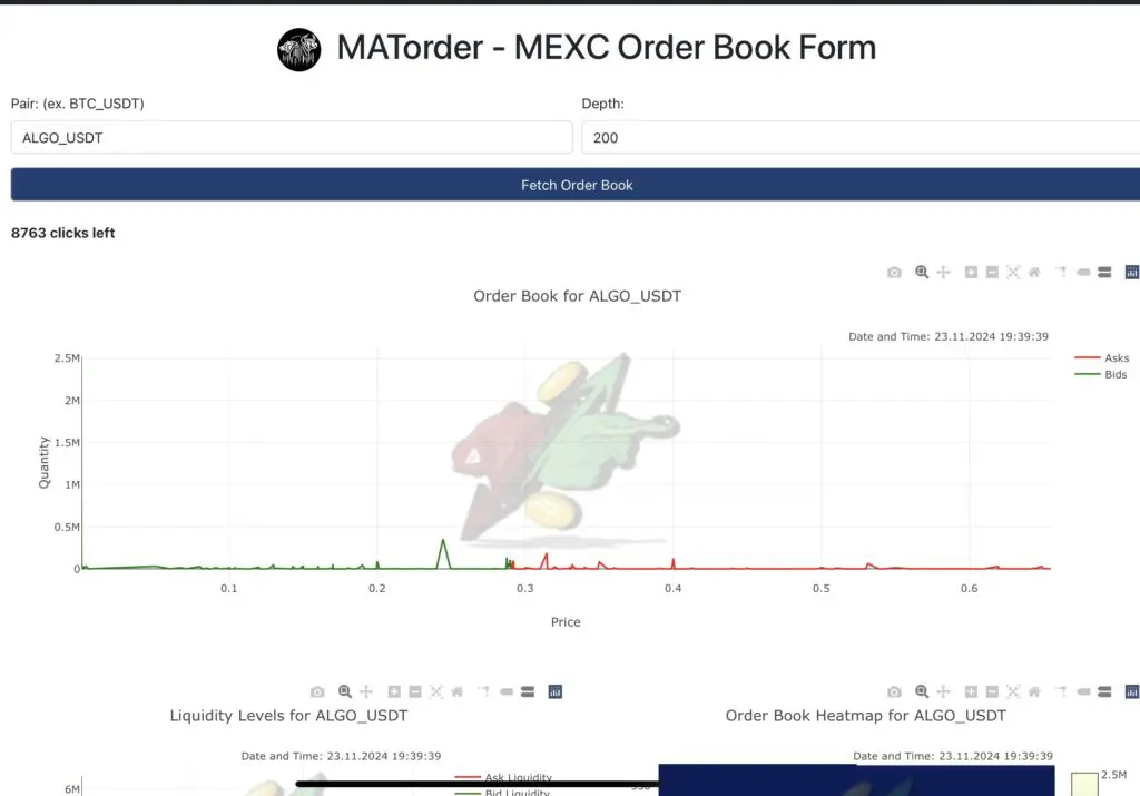 Podaci iz knjige naloga (Order Book Analysis), Rezultat Softvera i projekta