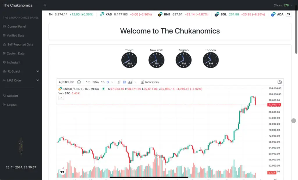 Trgovinska platforma The Chukanomics s cijenama kriptovaluta, grafikonom i globalnim vremenskim faktorima.