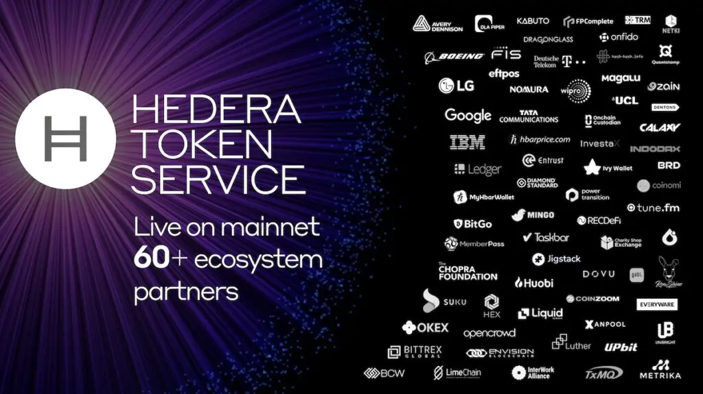 Hedera Token Service s partnerskim mrežom, uključujući Google, IBM i Huobi.