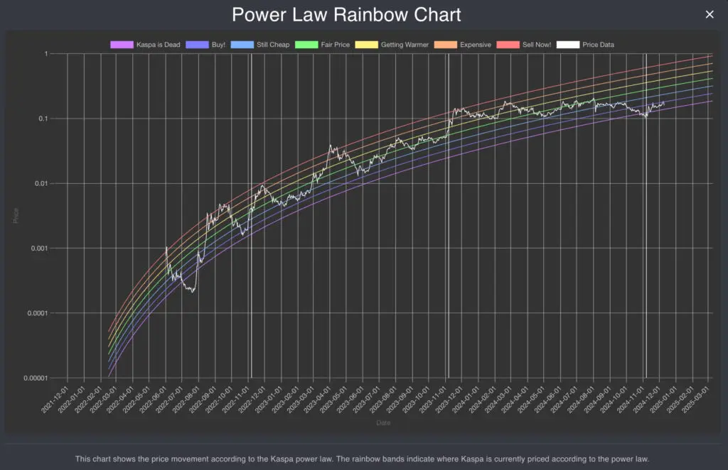 Crypto Rainbow Chart,dugine boje vizualni prikaz faza cjenovnog razvoja 