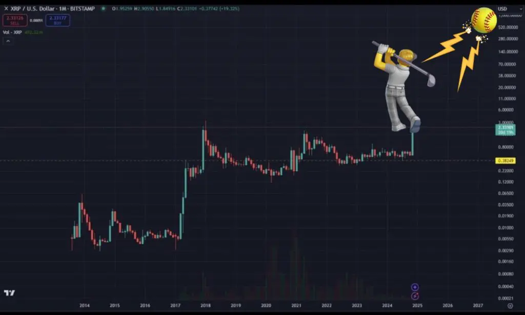 Grafikon cijene XRP-a prema USD-u od 2014. do 2025. prikazuje volatilnost kriptovaluta.