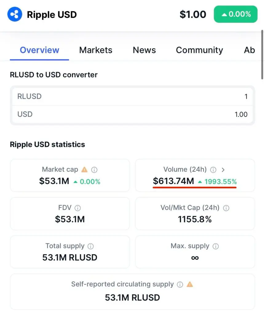 Cijena Ripple USD je stabilna na $1, s visokom trgovinskom aktivnošću., XRP prekidač