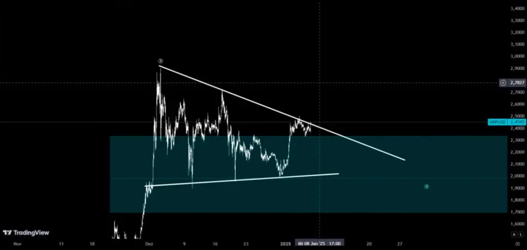 Analiza XRP/USD grafik s padom i ključnim cijenama za trgovanje.