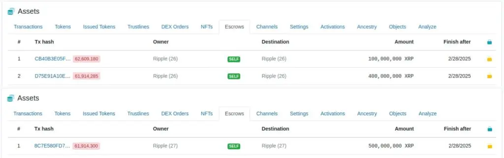 Ripple XRP escrow transactions: self-transfers, detailed data on crypto assets and transactions.