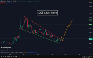 Grafikon analize DOT/USDT s kanalom i predviđenim rastom cijene.