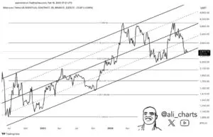 Tehnička analiza za Ethereum, prikazuje cijene i trende, Binance, 2022-2025.