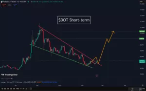 Grafikon analize DOT/USDT s kanalom i predviđenim rastom cijene.