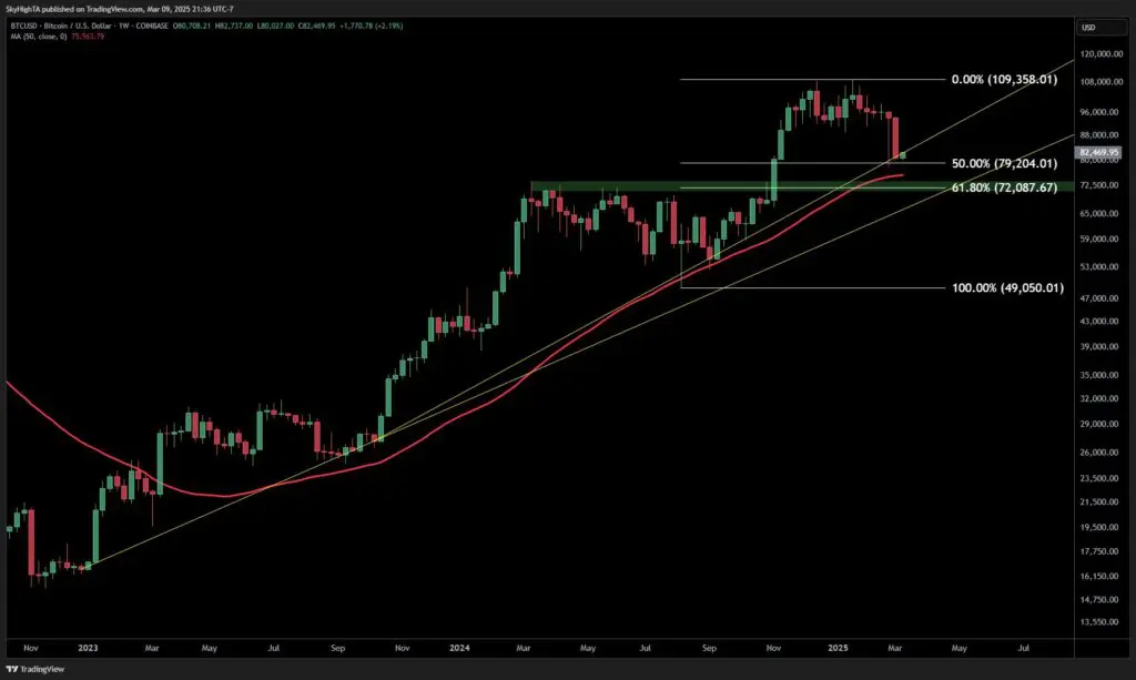 Bitcoin cijena grafikon, Fibonacci razine, trendovi, tjedni raspored, BTC/USD analiza.