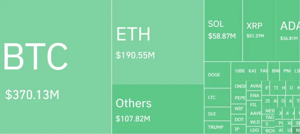 Vizualizacija tržišne kapitalizacije kriptovaluta: Bitcoin, Ethereum, Solana, XRP, Cardano, ostali.