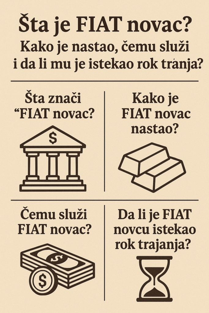 Infografika o fiat novcu na hrvatskom jeziku s pitanjima i ilustracijama, objašnjava pojmove.