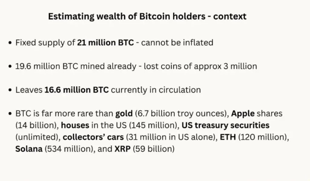 Bitcoin rijetkost, cirkulacija i usporedba s imovinom, tržišna vrijednost i ograničena ponuda.