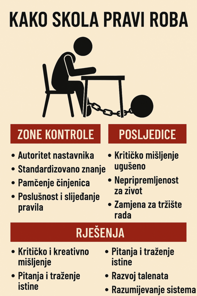 Kritika školskog sustava, posljedice kontrole i prijedlozi za reformu obrazovanja u Hrvatskoj.Školski sistem