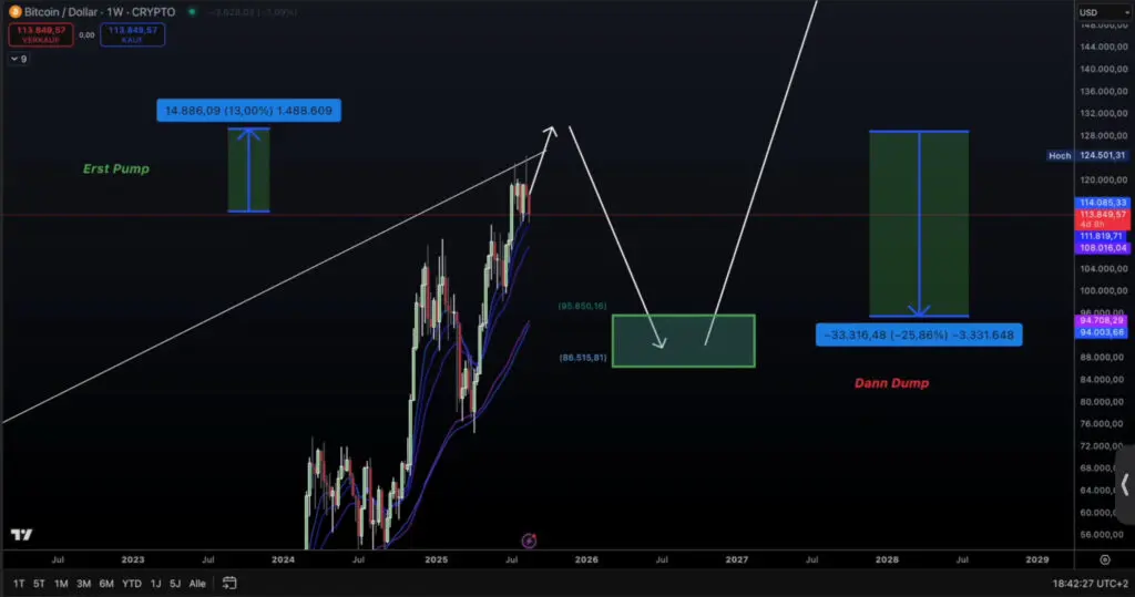 BTC trenutno stanje 20.08.2025