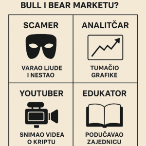 Različite uloge u Bull i Bear kripto tržištu: scamer, analitičar, youtuber, edukator.
