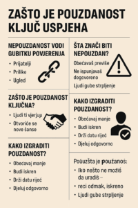Infografika: Zašto je pouzdanost ključ uspjeha i kako je izgraditi.