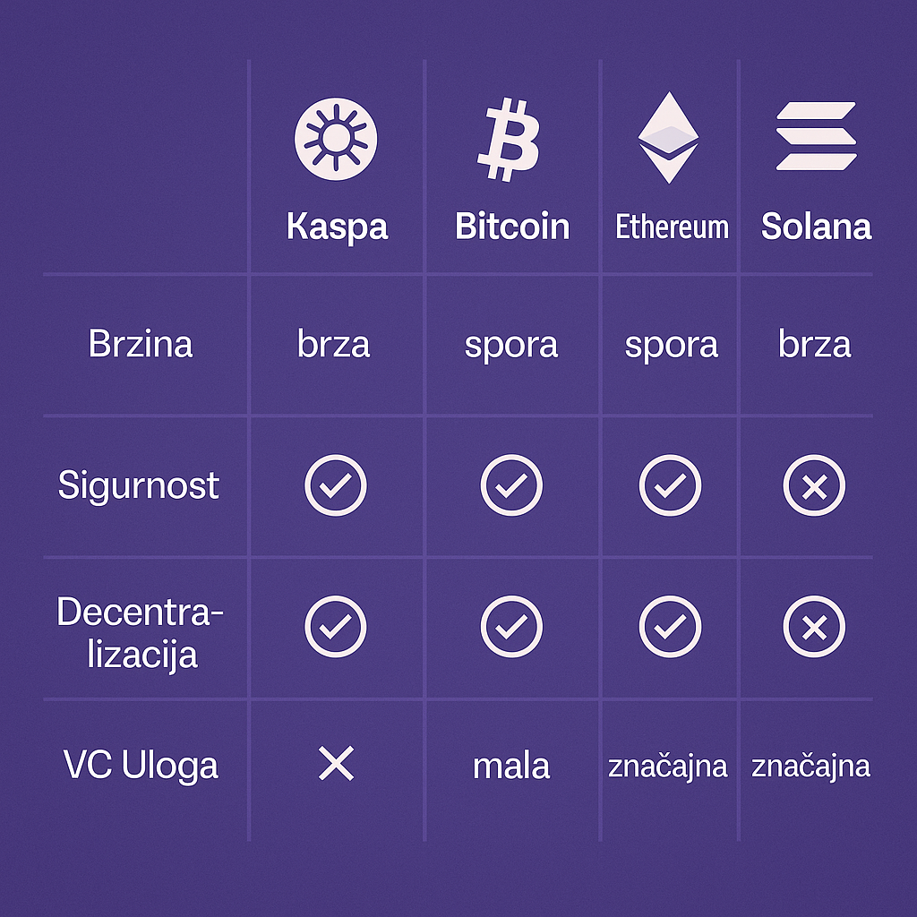 revolucija u blockchainu