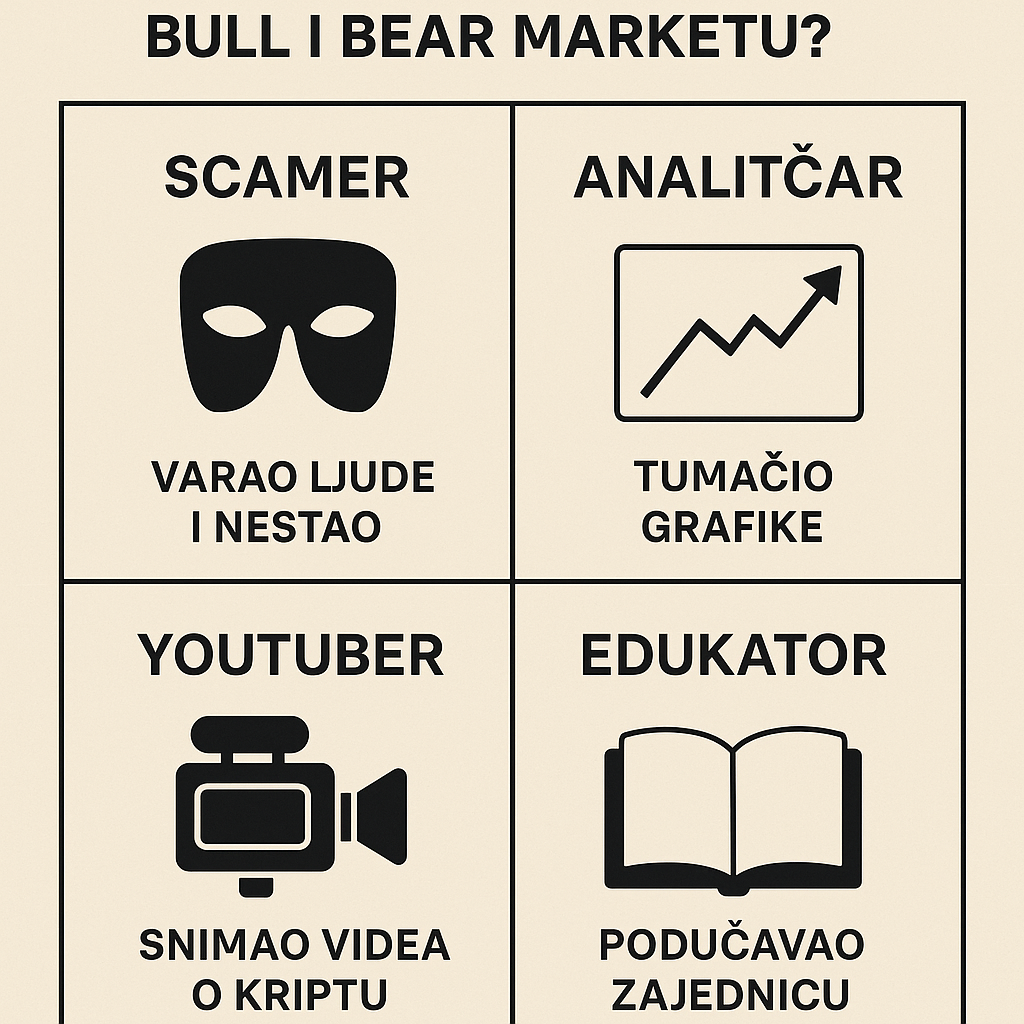 Različite uloge u Bull i Bear kripto tržištu: scamer, analitičar, youtuber, edukator.