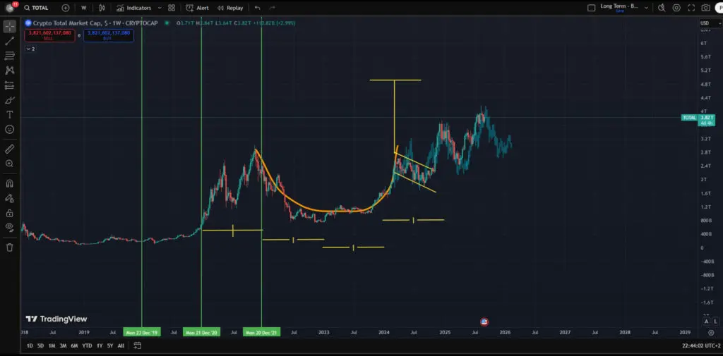 Kriptovalute: Analiza tržišne kapitalizacije, bikovski šalica i ručka uzorak, predviđanje rasta.